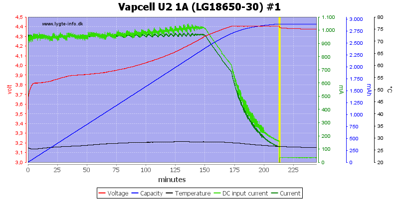 Vapcell%20U2%201A%20%28LG18650-30%29%20%231.png