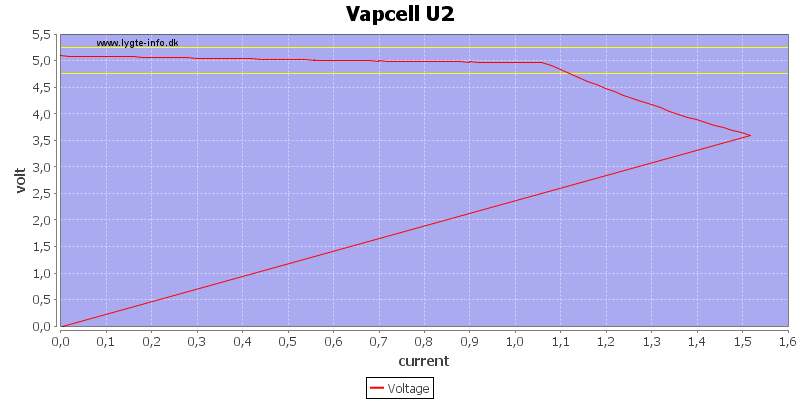 Vapcell%20U2%20load%20sweep.png