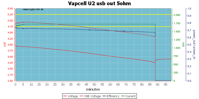 Vapcell%20U2%20usb%20out%205ohm.png