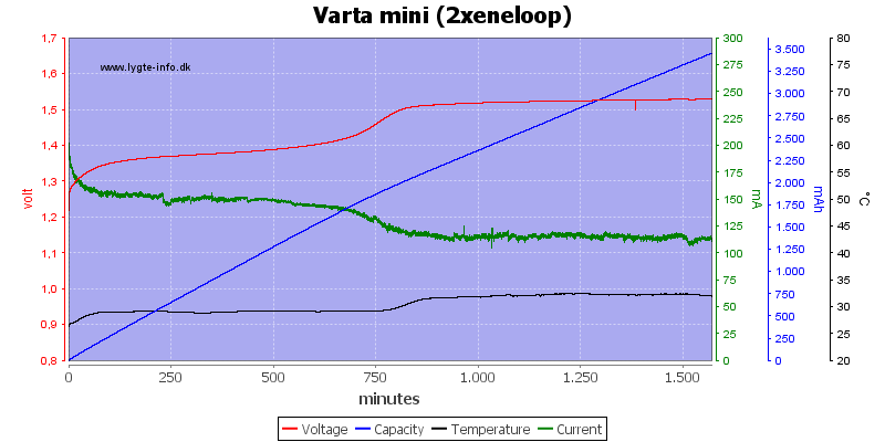 Varta%20mini%20(2xeneloop).png