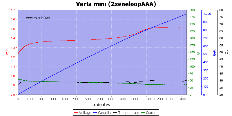 Varta%20mini%20(2xeneloopAAA).png