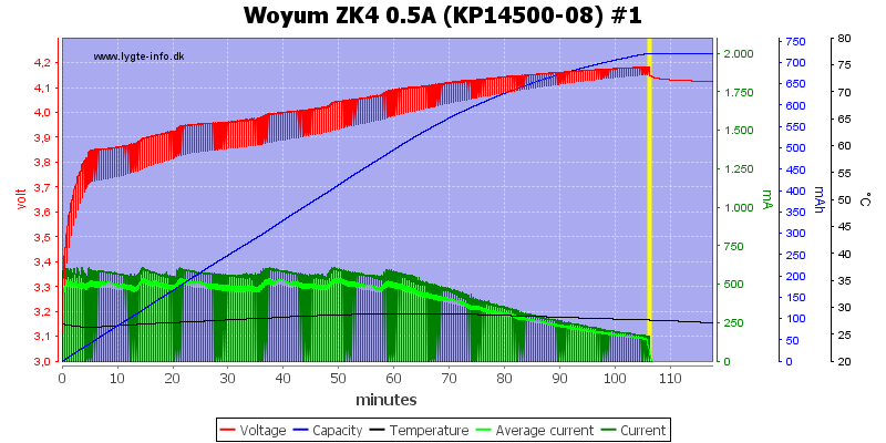 Woyum%20ZK4%200.5A%20%28KP14500-08%29%20%231.png