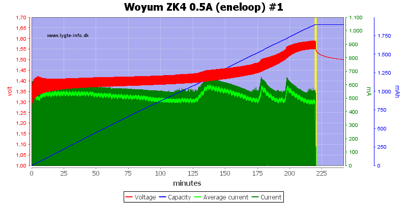 Woyum%20ZK4%200.5A%20%28eneloop%29%20%231.png