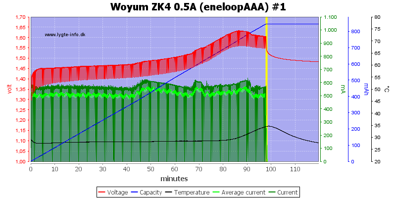 Woyum%20ZK4%200.5A%20%28eneloopAAA%29%20%231.png