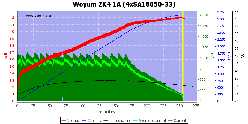 Woyum%20ZK4%201A%20%284xSA18650-33%29.png