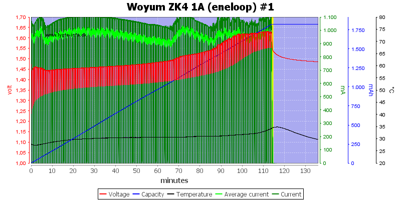 Woyum%20ZK4%201A%20%28eneloop%29%20%231.png