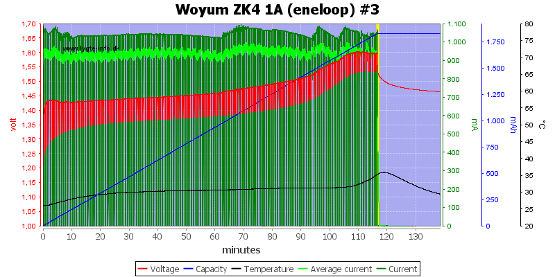 Woyum%20ZK4%201A%20%28eneloop%29%20%233.png