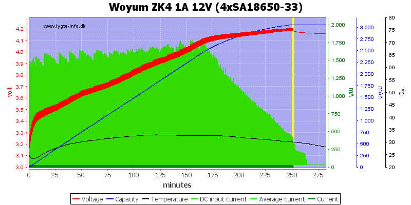 Woyum%20ZK4%201A%2012V%20%284xSA18650-33%29.png