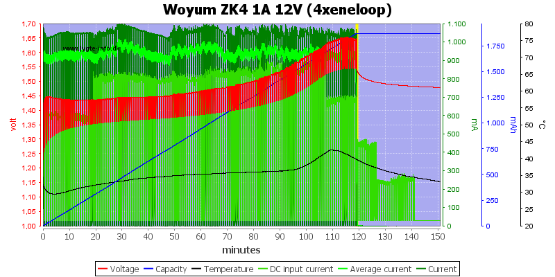 Woyum%20ZK4%201A%2012V%20%284xeneloop%29.png