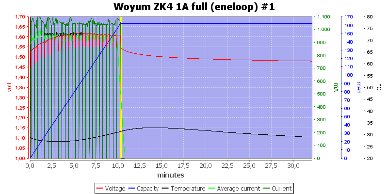 Woyum%20ZK4%201A%20full%20%28eneloop%29%20%231.png