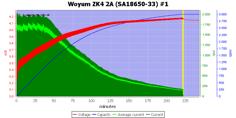 Woyum%20ZK4%202A%20%28SA18650-33%29%20%231.png