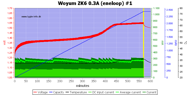 Woyum%20ZK6%200.3A%20%28eneloop%29%20%231.png