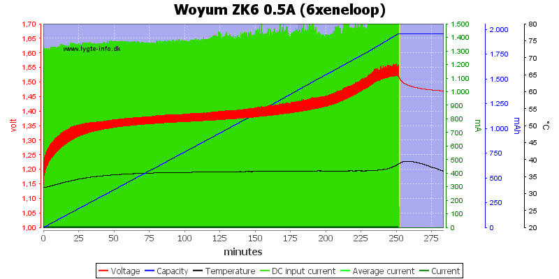 Woyum%20ZK6%200.5A%20%286xeneloop%29.png