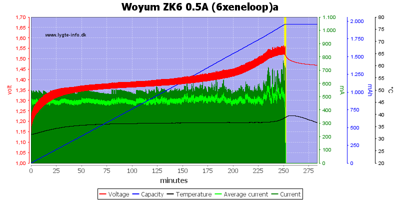 Woyum%20ZK6%200.5A%20%286xeneloop%29a.png