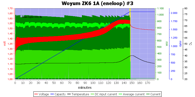 Woyum%20ZK6%201A%20%28eneloop%29%20%233.png