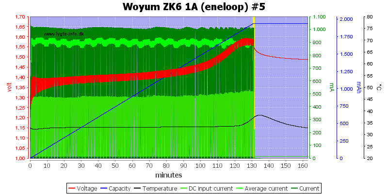 Woyum%20ZK6%201A%20%28eneloop%29%20%235.png