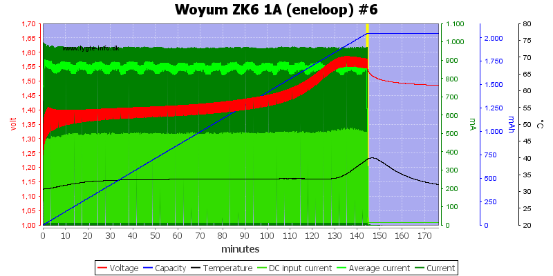 Woyum%20ZK6%201A%20%28eneloop%29%20%236.png