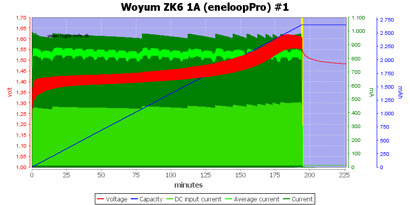 Woyum%20ZK6%201A%20%28eneloopPro%29%20%231.png