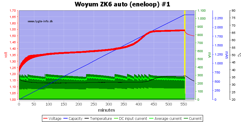 Woyum%20ZK6%20auto%20%28eneloop%29%20%231.png