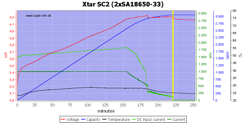 Xtar%20SC2%20%282xSA18650-33%29.png