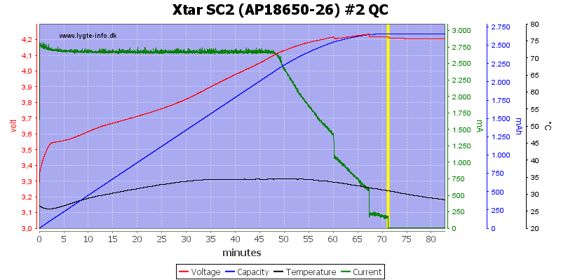 Xtar%20SC2%20%28AP18650-26%29%20%232%20QC.png