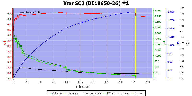 Xtar%20SC2%20%28BE18650-26%29%20%231.png