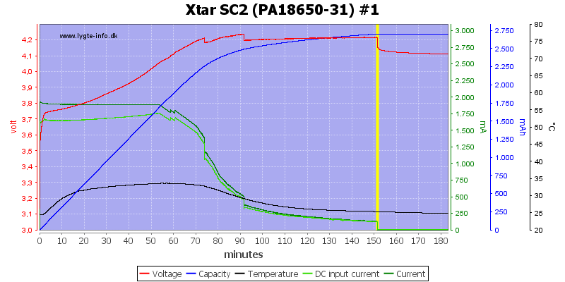 Xtar%20SC2%20%28PA18650-31%29%20%231.png