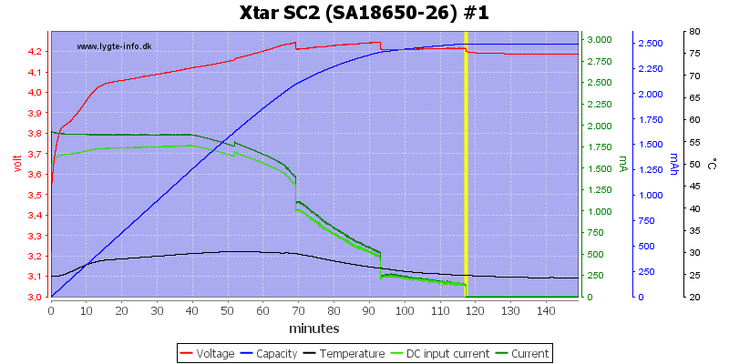Xtar%20SC2%20%28SA18650-26%29%20%231.png