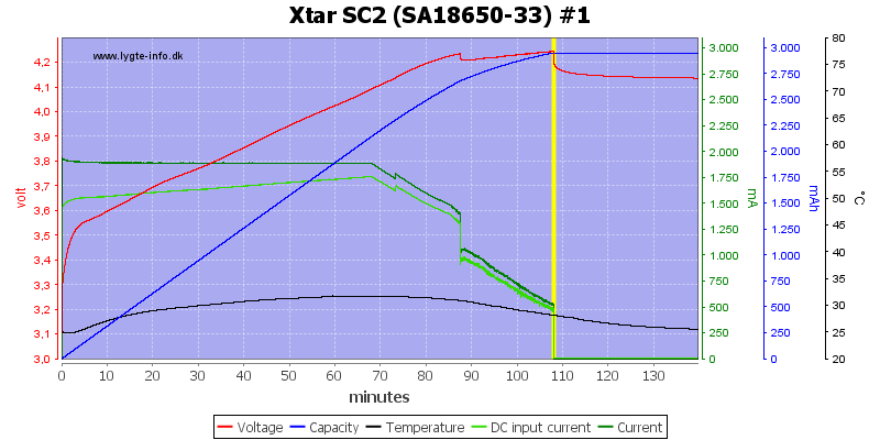 Xtar%20SC2%20%28SA18650-33%29%20%231.png