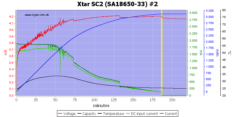 Xtar%20SC2%20%28SA18650-33%29%20%232.png