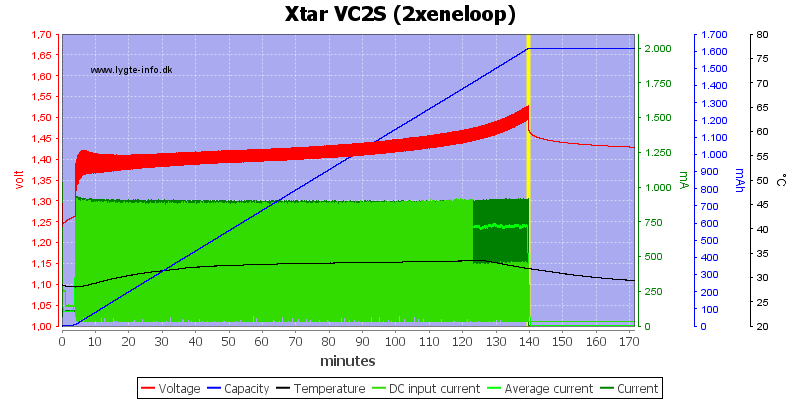 Xtar%20VC2S%20%282xeneloop%29.png