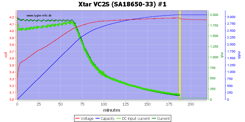 Xtar%20VC2S%20%28SA18650-33%29%20%231.png
