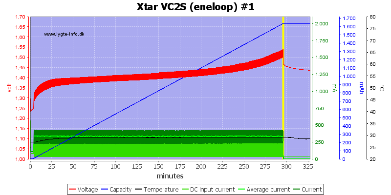 Xtar%20VC2S%20%28eneloop%29%20%231.png