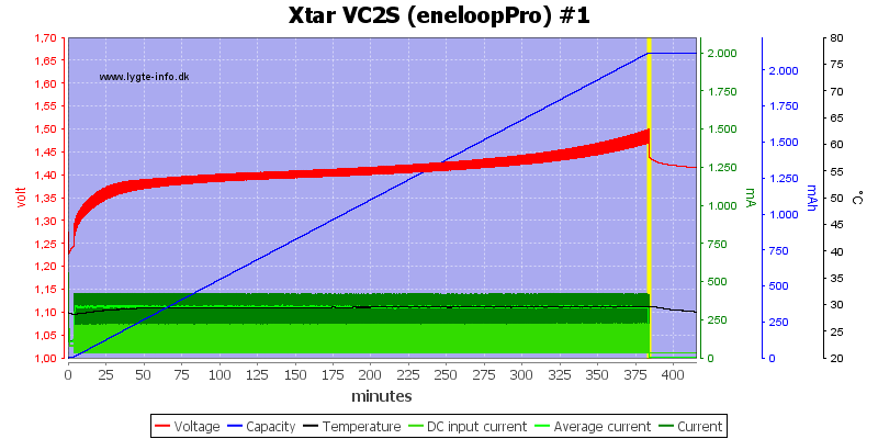 Xtar%20VC2S%20%28eneloopPro%29%20%231.png