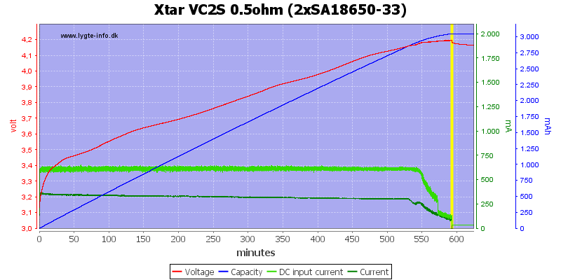 Xtar%20VC2S%200.5ohm%20%282xSA18650-33%29.png