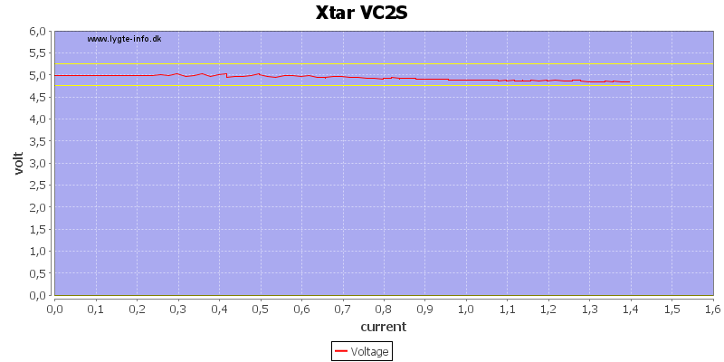 Xtar%20VC2S%20load%20sweep.png