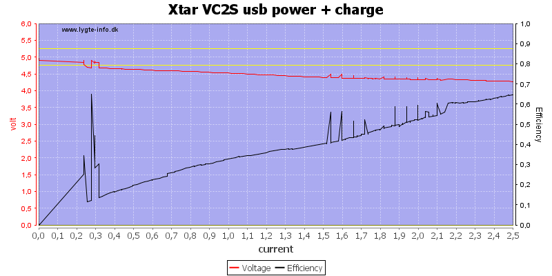 Xtar%20VC2S%20usb%20power%20%2B%20charge%20load%20sweep.png