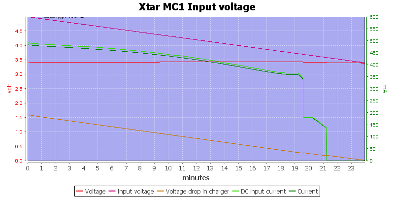 Xtar%20MC1%20Input%20voltage.png