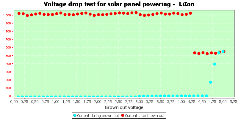 Charge%20Solar%20LiIon.png