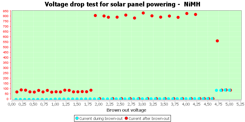 Charge%20Solar%20NiMH.png