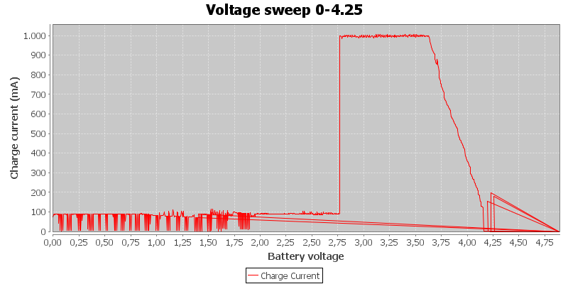 Voltage%20sweep%200-4.25.png