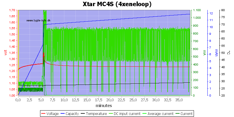 Xtar%20MC4S%20%284xeneloop%29.png