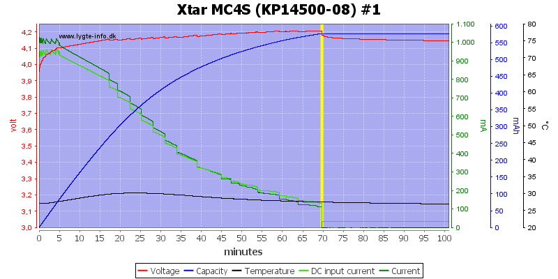 Xtar%20MC4S%20%28KP14500-08%29%20%231.png