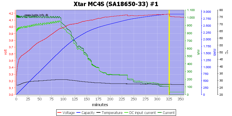 Xtar%20MC4S%20%28SA18650-33%29%20%231.png