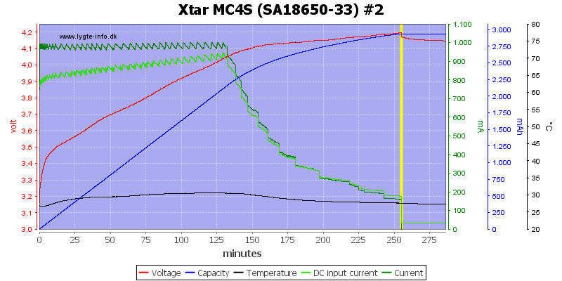 Xtar%20MC4S%20%28SA18650-33%29%20%232.png