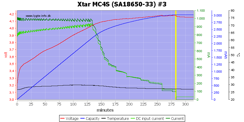 Xtar%20MC4S%20%28SA18650-33%29%20%233.png