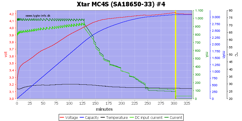 Xtar%20MC4S%20%28SA18650-33%29%20%234.png
