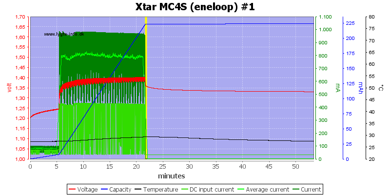 Xtar%20MC4S%20%28eneloop%29%20%231.png