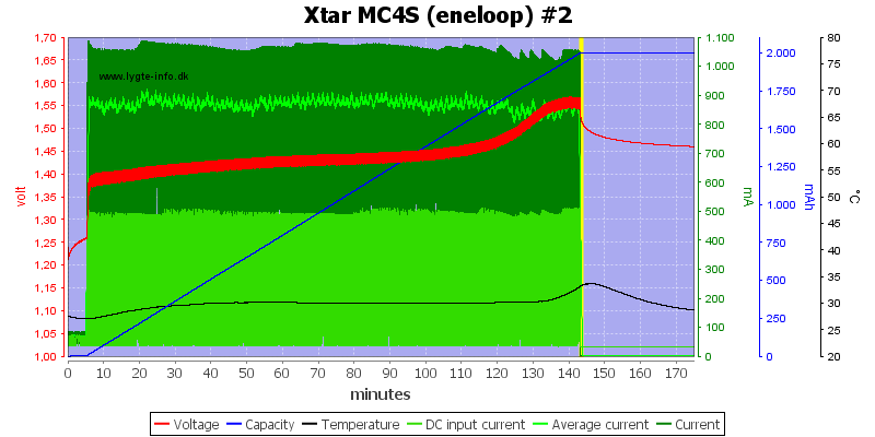 Xtar%20MC4S%20%28eneloop%29%20%232.png