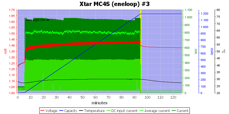 Xtar%20MC4S%20%28eneloop%29%20%233.png